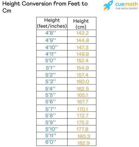 5ft 5 in cm|5'5 ft in cm height.